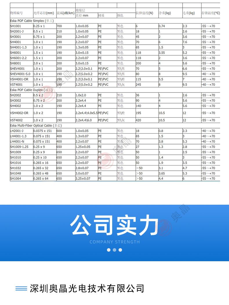 原装ESAK传感器塑料光纤SH4001 SH4002光纤线 光纤光缆 蓝点光纤(图10)