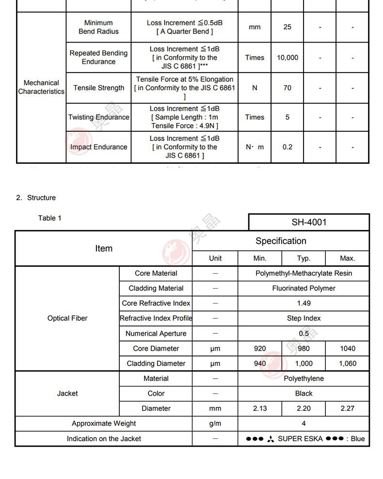 原装ESAK传感器塑料光纤SH4001 SH4002光纤线 光纤光缆 蓝点光纤(图9)